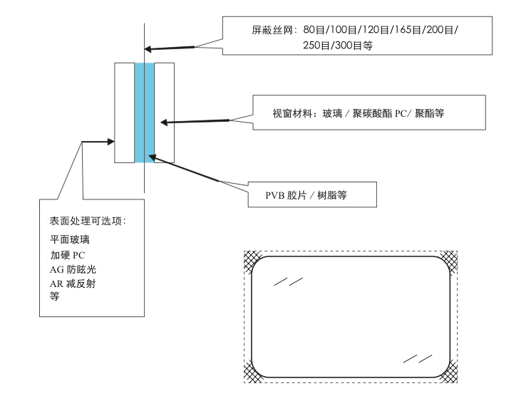 屏蔽结构